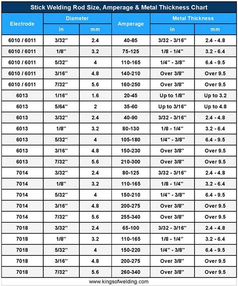 what is the best welding rod for sheet metal|welding rod uses chart.